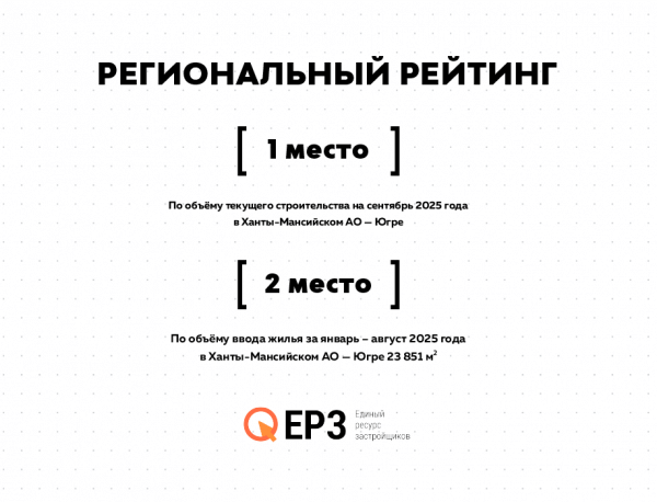 Топ застройщиков Югры. «ДСК-1» занимает лидирующие позиции